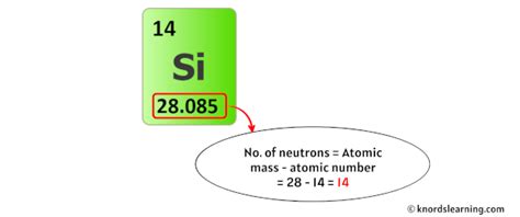 how many neutrons are in silicon|Chemical Elements.com .